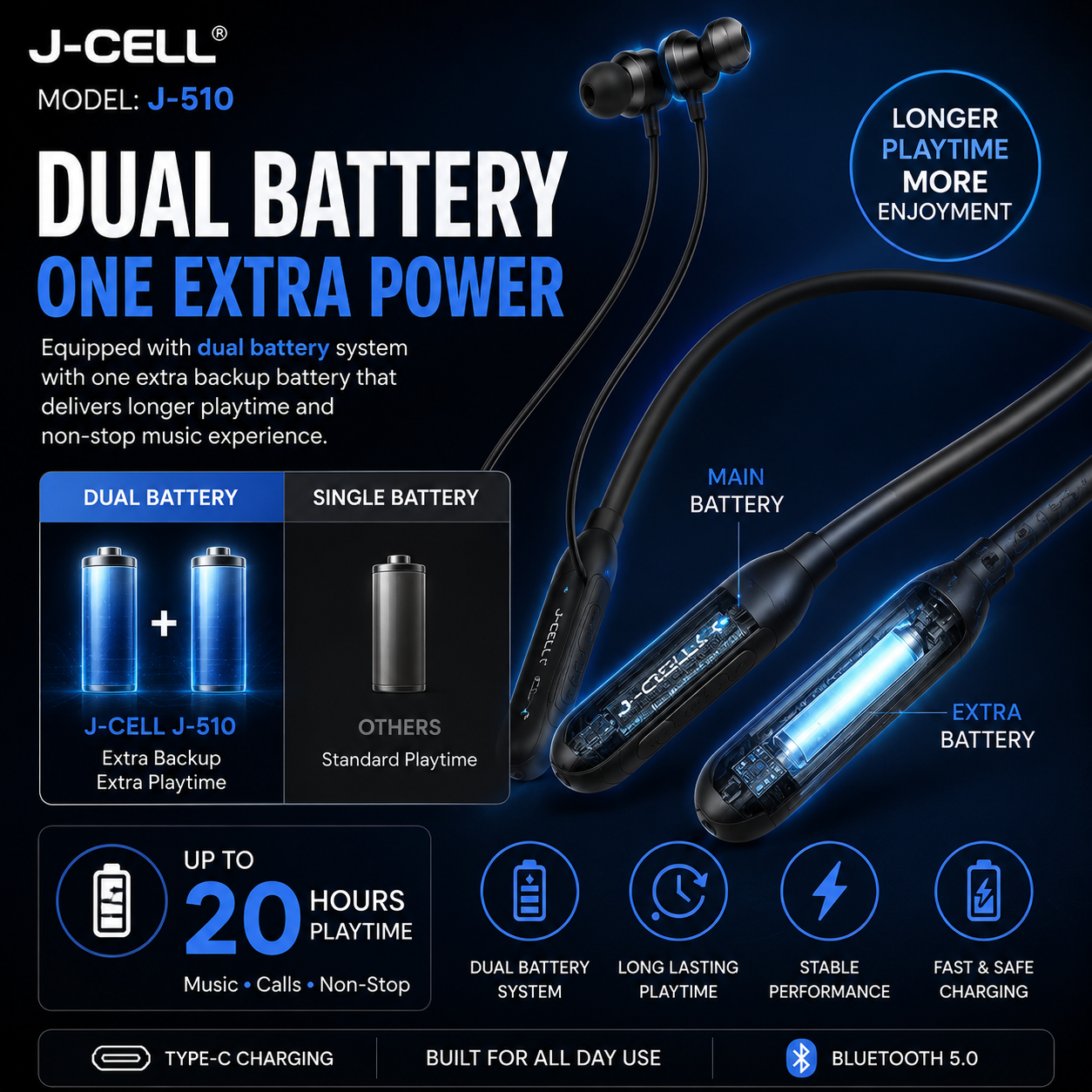 J-Cell Neckband Wireless Earphones - Magnetic, Bluetooth , Waterproof